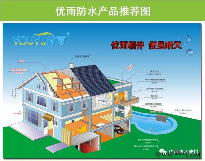 液体卷材防水涂料 屋顶防水涂料楼顶楼面大面积补漏 SBS液体卷材防水涂料厂家货源图3