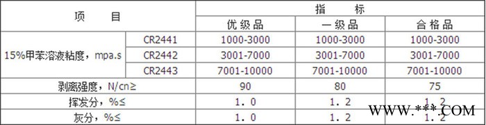 山西霍家长化氯丁橡胶CR121 中结晶 氯丁二烯橡胶粘剂原料cr121图3