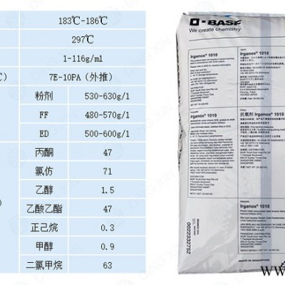 原装 德国巴斯夫抗氧剂1010 抗氧化剂 Irganox 1010 防老剂1010