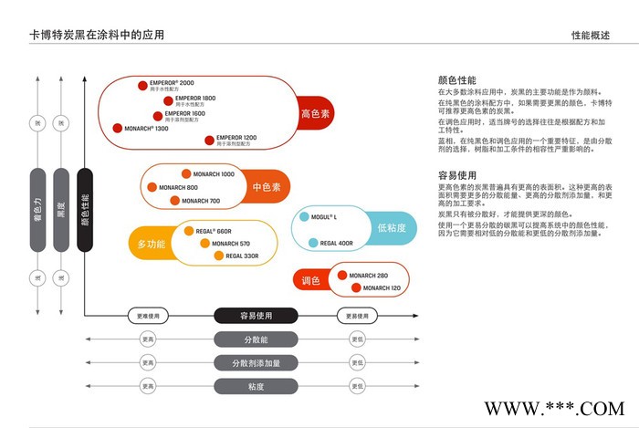 卡博特导电炭黑VULCAN XC72 电池极载体Cabot碳黑图4