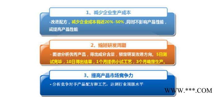 有机硅乳液技术转让 改性有机硅乳液配方分析 配方改进 技术合作图2