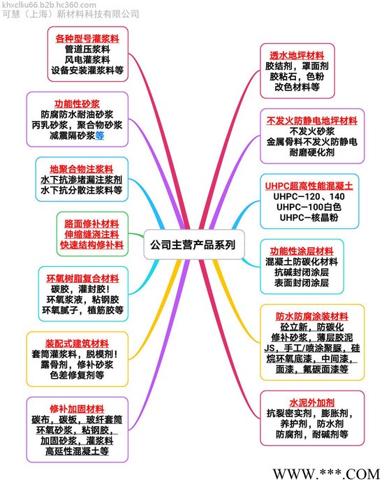 港口大坝防渗、防腐、防碳化涂料厂家          有机硅聚合物腻子价格图6