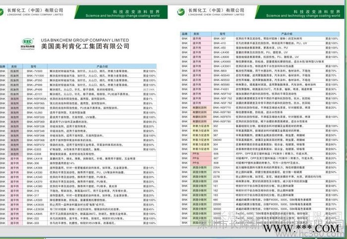 BNK-450流平剂厂家BNK进口防缩孔助剂高效有机硅助剂图3