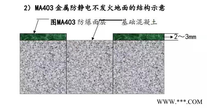 广西防爆水泥砂浆厂家有机硅聚合物腻子、快速结构修补料图7