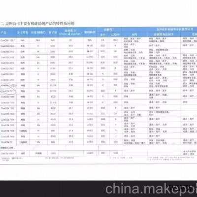 中化塑料 迈图涂料有机硅助剂有机硅系列迈图高新材料