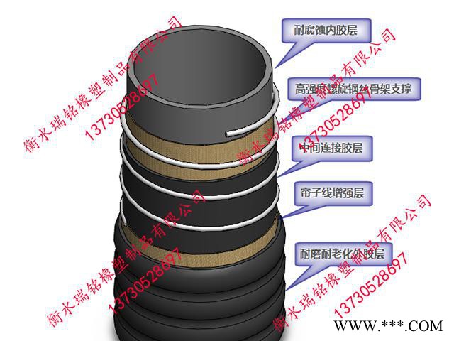 DN400吸水输送胶管|吸水输送胶管小起订量图2