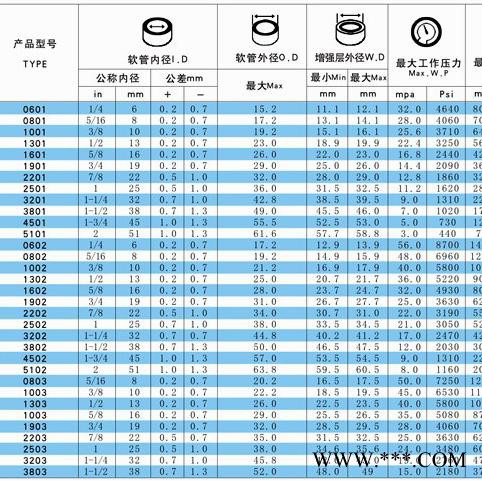 亿博10*2 矿用高压胶管