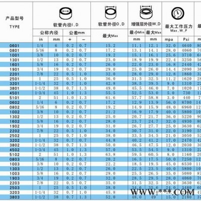 亿博10*2 矿用高压胶管