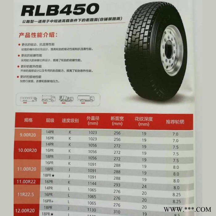 双钱轮胎1100R20-18PR*  RLB450    具体价格请来电咨询