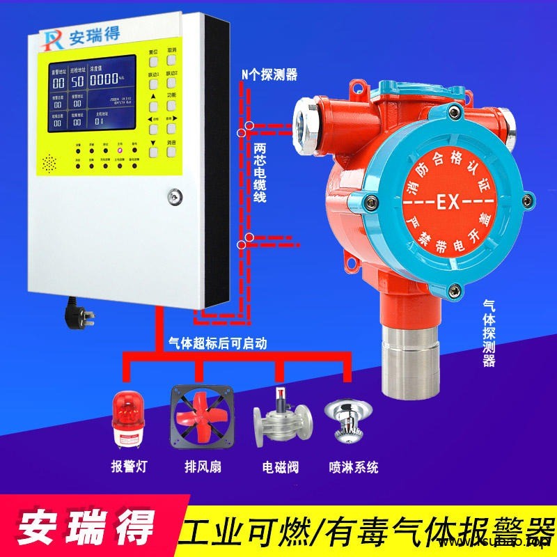 炼钢厂氧气气体浓度显示报警器,防爆型乙烯气体检测报警装置
