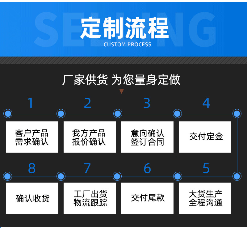 昇顺EPDM汽车橡胶制品橡胶减震制品三元乙丙汽车橡胶件