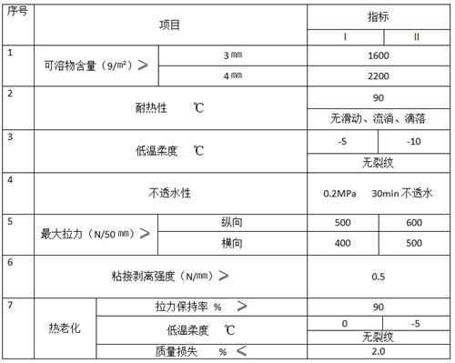 APP指标