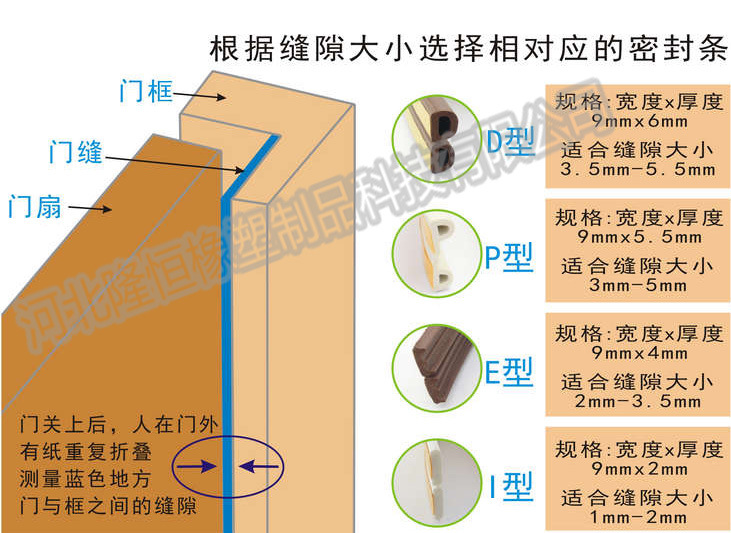 自粘条介绍3