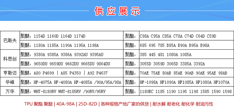 TPU载重胶垫片