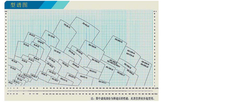 T型C型密封 型谱图