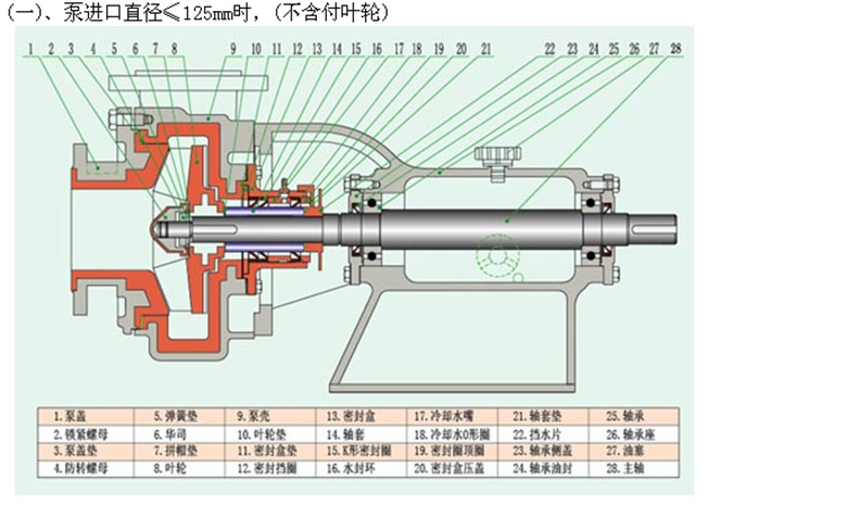 T型C型密封 泵1