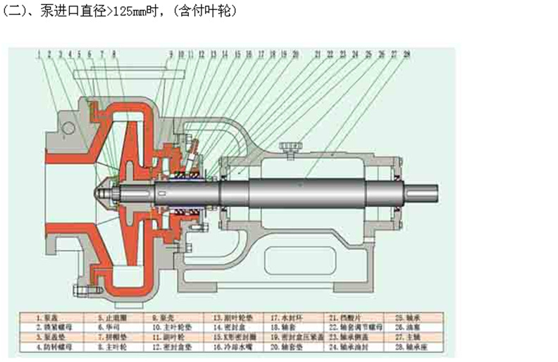 T型C型密封 泵2