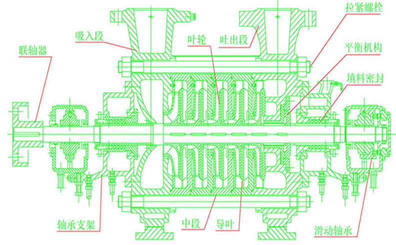 锅炉给水泵结构图