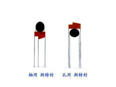 斯特封 格莱圈 使用地方