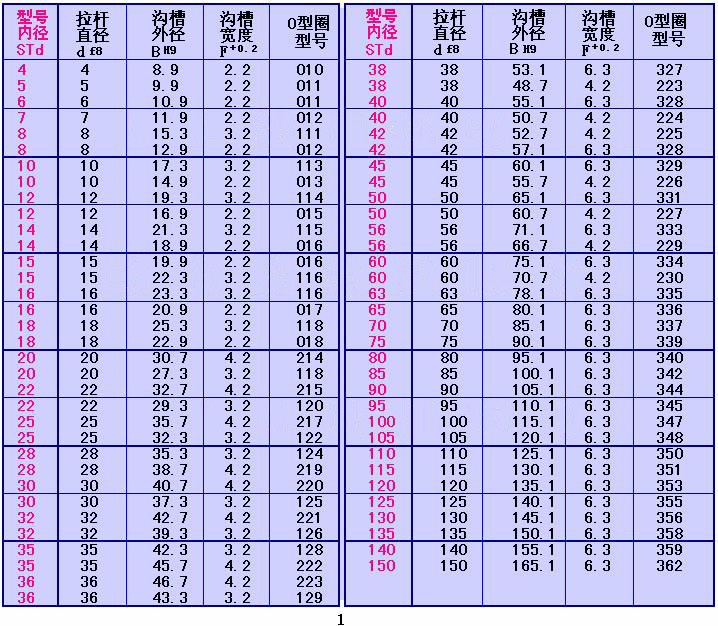 斯特封 型号