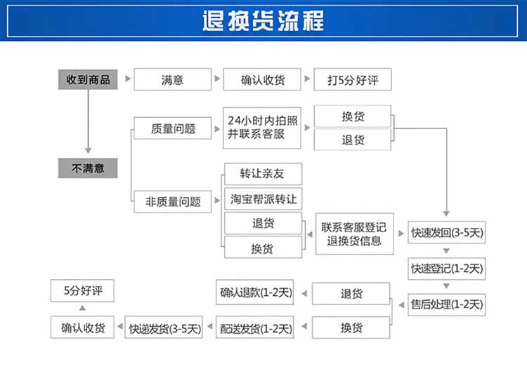 液压胶管总成