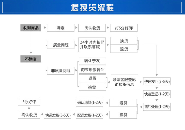 公司介绍