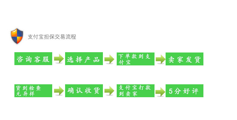 交易流程