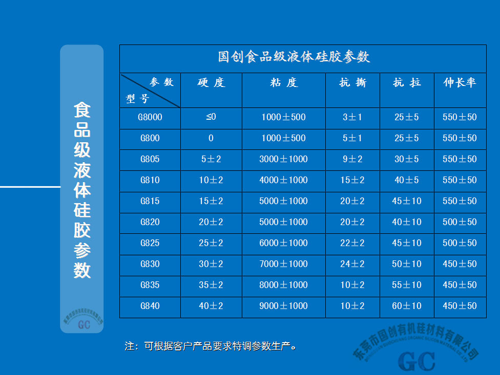 食品级液体硅胶特性