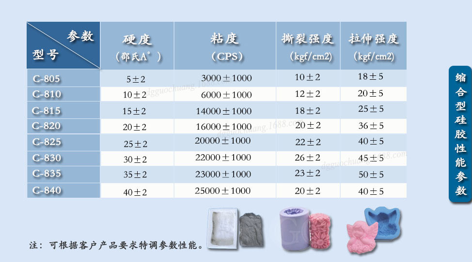 ”莲花蜡烛模具、硅胶模具“