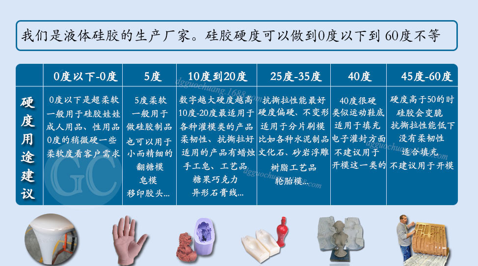 “蜡烛硅胶模具、国创硅胶”