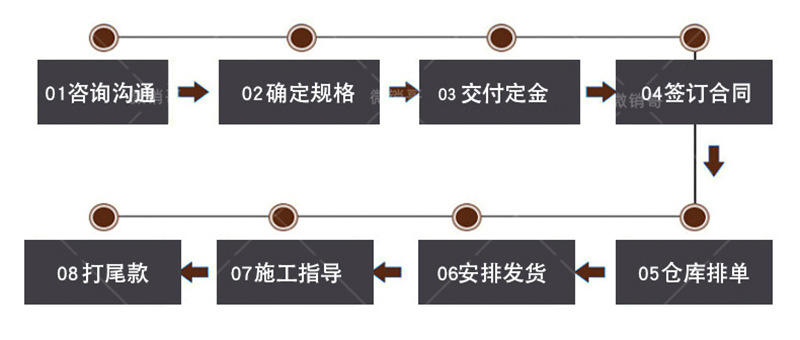 阜宁PBR-1改性沥青聚合物防水涂料优势展示