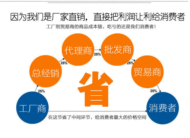 透明PVC 绝缘垫片进口高透明 绝缘防撞增高垫 PET PP 模切定制示例图18