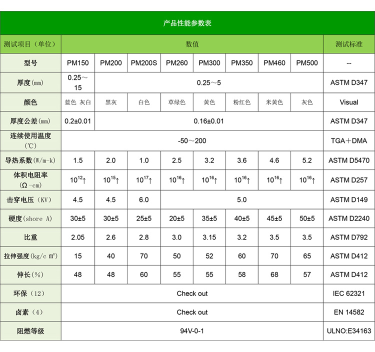 LED电子导热材料 绝缘片 软性硅胶垫片 散热硅胶片 导热硅胶片示例图6