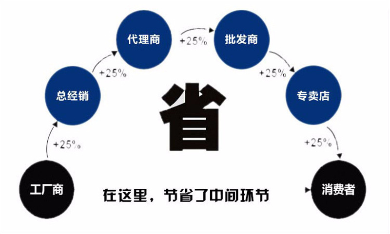 环保透明硅胶O型密封圈 食品级防水氟胶O型圈 黑色丁青橡胶密封圈示例图13