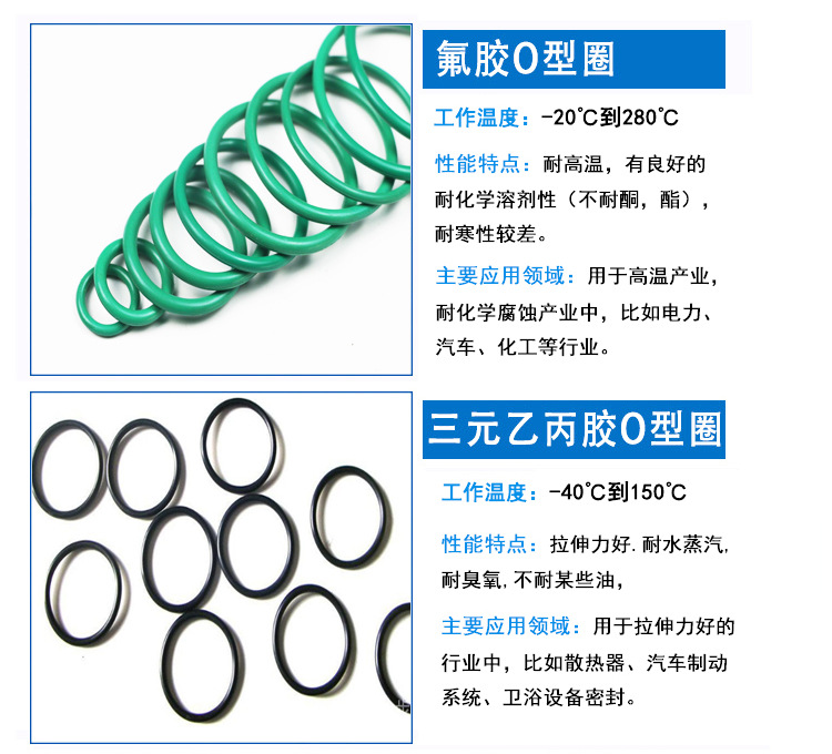 现货供应线径1mm橡胶o型圈密封圈硅胶圈防水圈橡胶氟胶示例图2