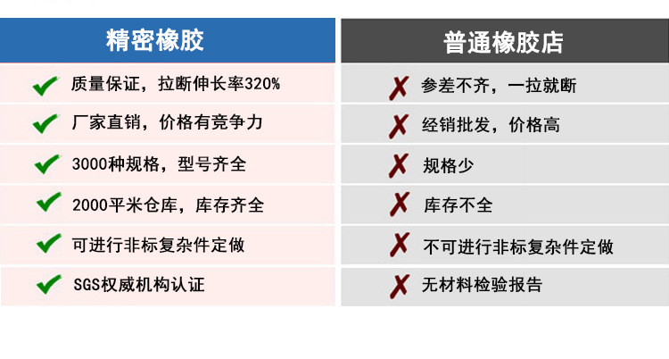 tc骨架油封氟胶外油封橡胶防尘圈密封圈加工定制seal示例图2