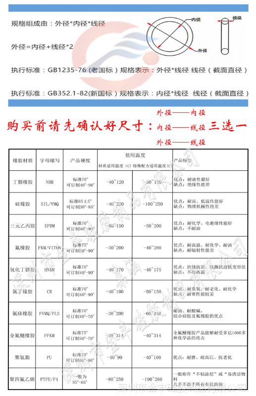 产品属性