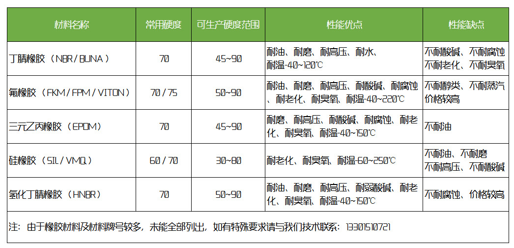 厂家直销进口丁晴O型密封圈 回弹力好的密封件耐高温耐腐蚀示例图2