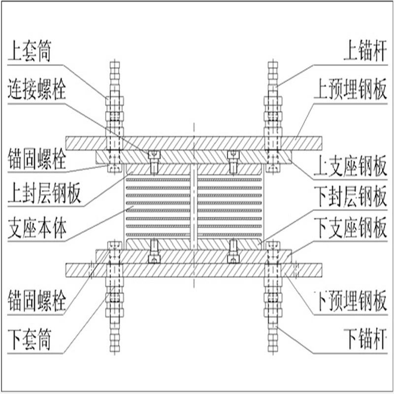 专营卓正橡塑 球型桥梁隔震支座 滚轴支座 定制加工