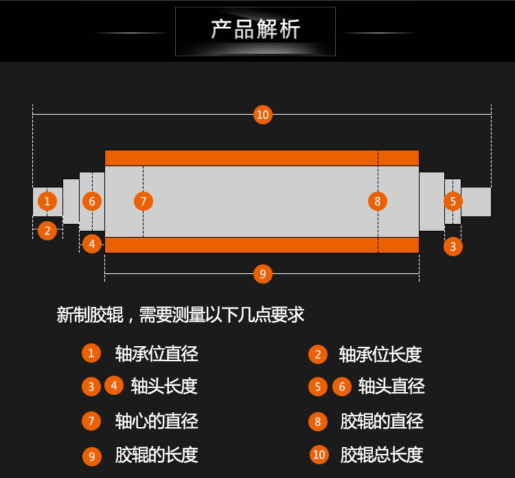 传动胶辊 生产销售 工业高温传动聚氨酯胶辊橡胶制品传动辊示例图5