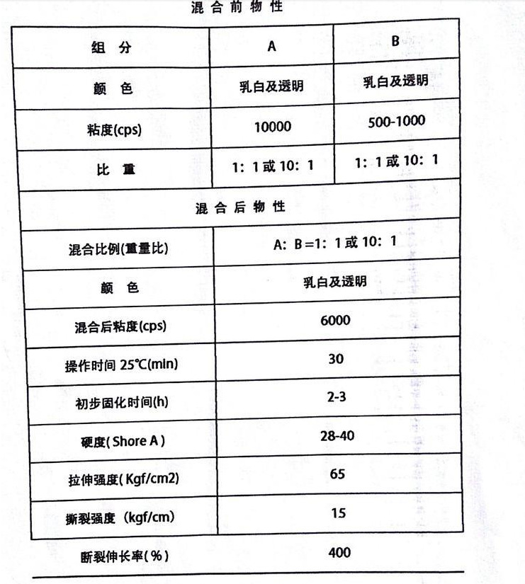 胜昌模具硅橡胶系列 质量好稳定性高示例图2