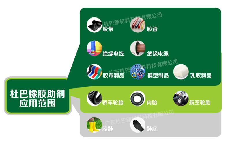 氧化锌805现货供应 CAS 102-06-7 优质活性氧化锌批发 技术支持示例图4