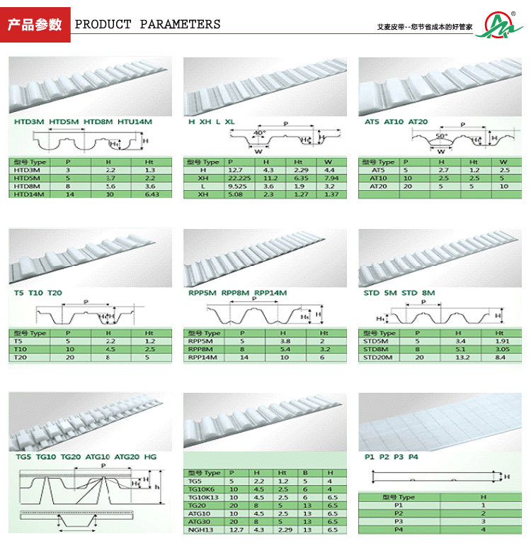 艾麦佛山厂家直销聚氨脂AT10同步带50<i></i>XLT20传动带墨边机pu橡胶带示例图2