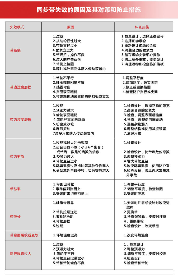 艾麦佛山厂家直销聚氨脂AT10同步带50<i></i>XLT20传动带墨边机pu橡胶带示例图8