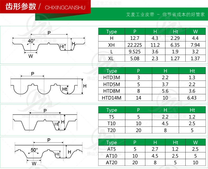 HTD5M-聚氨脂加NFT开口带详情_08