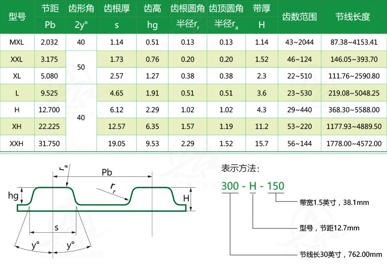 厂家直销工业皮带 单面双面机械齿轮环形传动带 黑色橡胶同步带示例图7