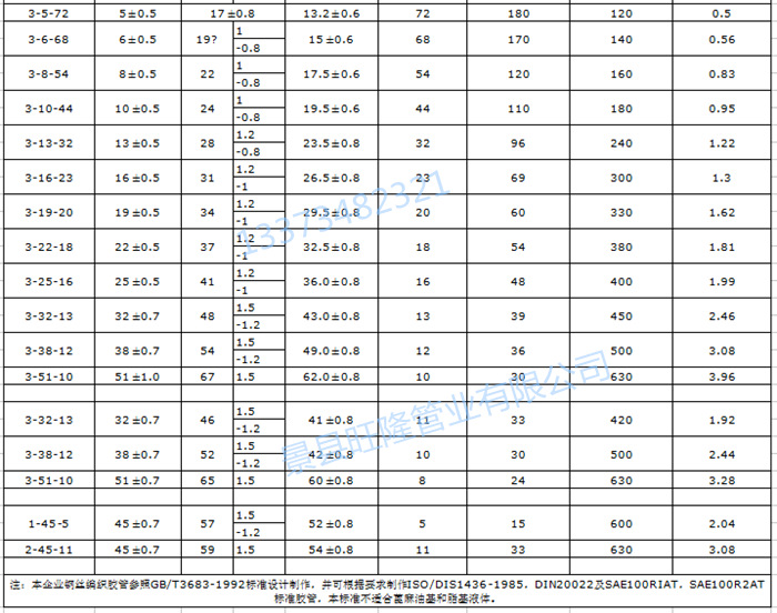 厂家直供耐腐蚀编织胶管 高压气管编织胶管示例图16