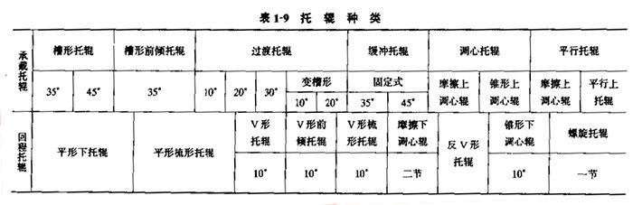 托辊cs2.jpg