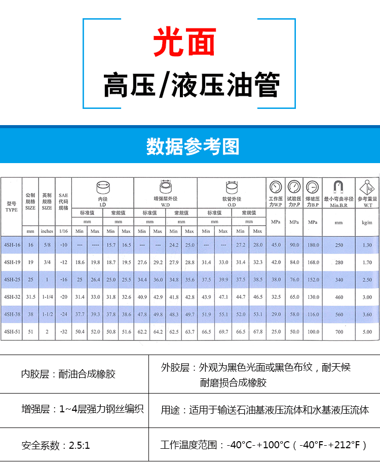 厂家直销铠装橡胶管、铠装胶管、高压铠装胶管、铠装隔热胶管示例图2