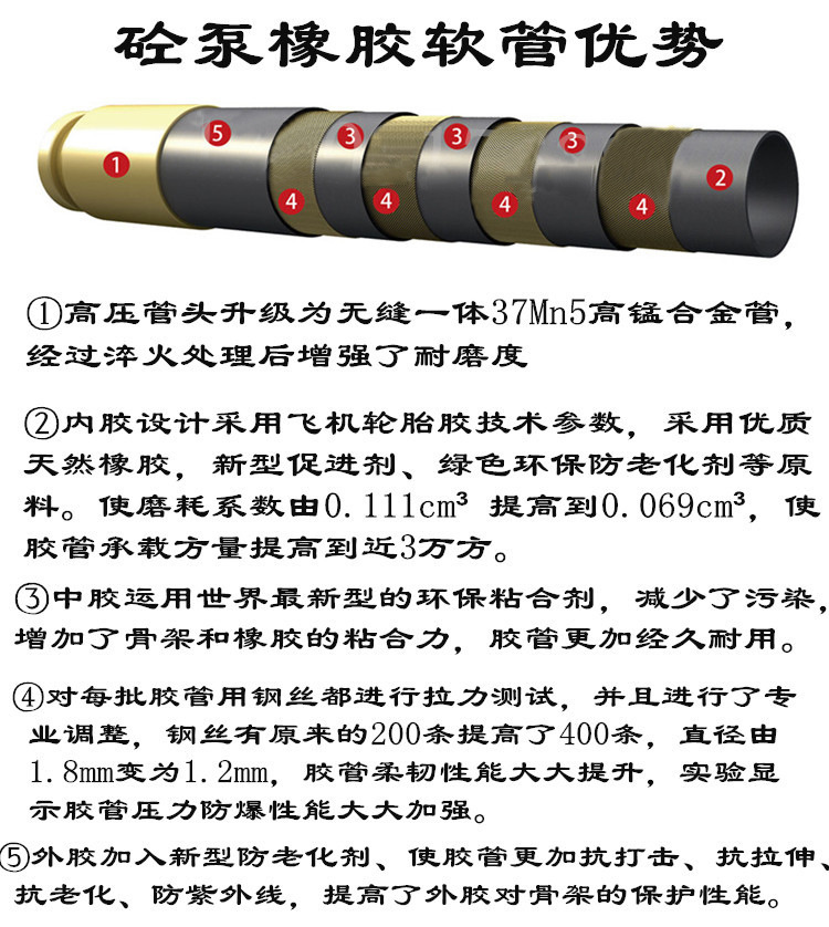 3米泵车橡胶软管，泵车末端三米橡胶管生产优质一级生产商示例图7